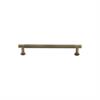 Cabinet Pull Handles